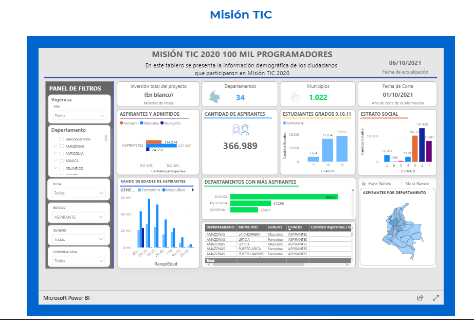 Misión TIC 2020 100 mil programadores