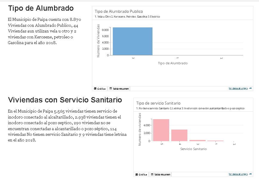 Diagramas en representación del conjunto de Datos sobre Caracteristicas de vivienda del municipio de Paipa 