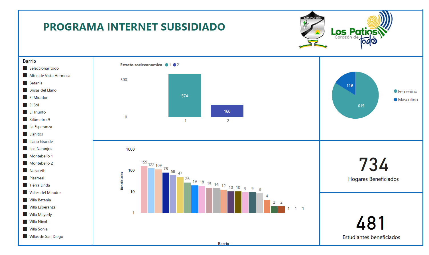 Imagen de visualización de información del programa Internet subsidiado