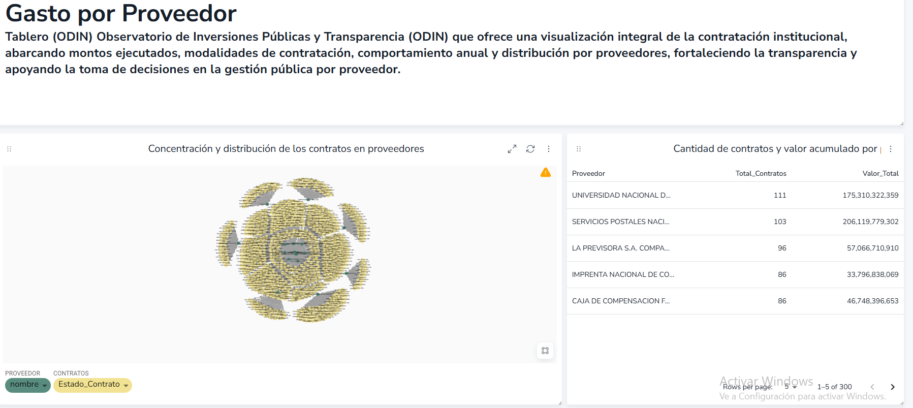 Plataforma interactiva que utiliza bases de datos y visualizaciones orientadas a grafos.