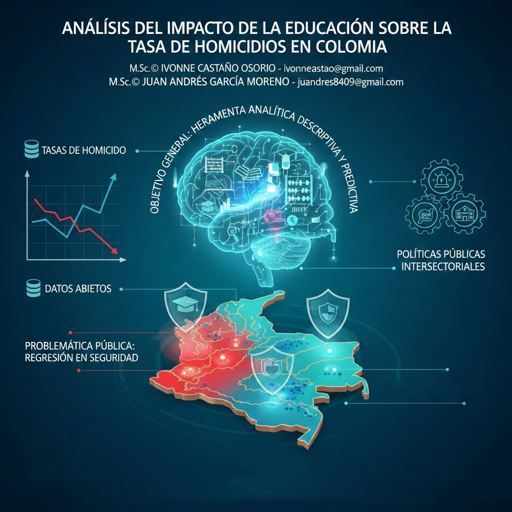 ANÁLISIS DEL IMPACTO DE LA EDUCACIÓN SOBRE LA TASA DE HOMICIDIOS EN COLOMBIA