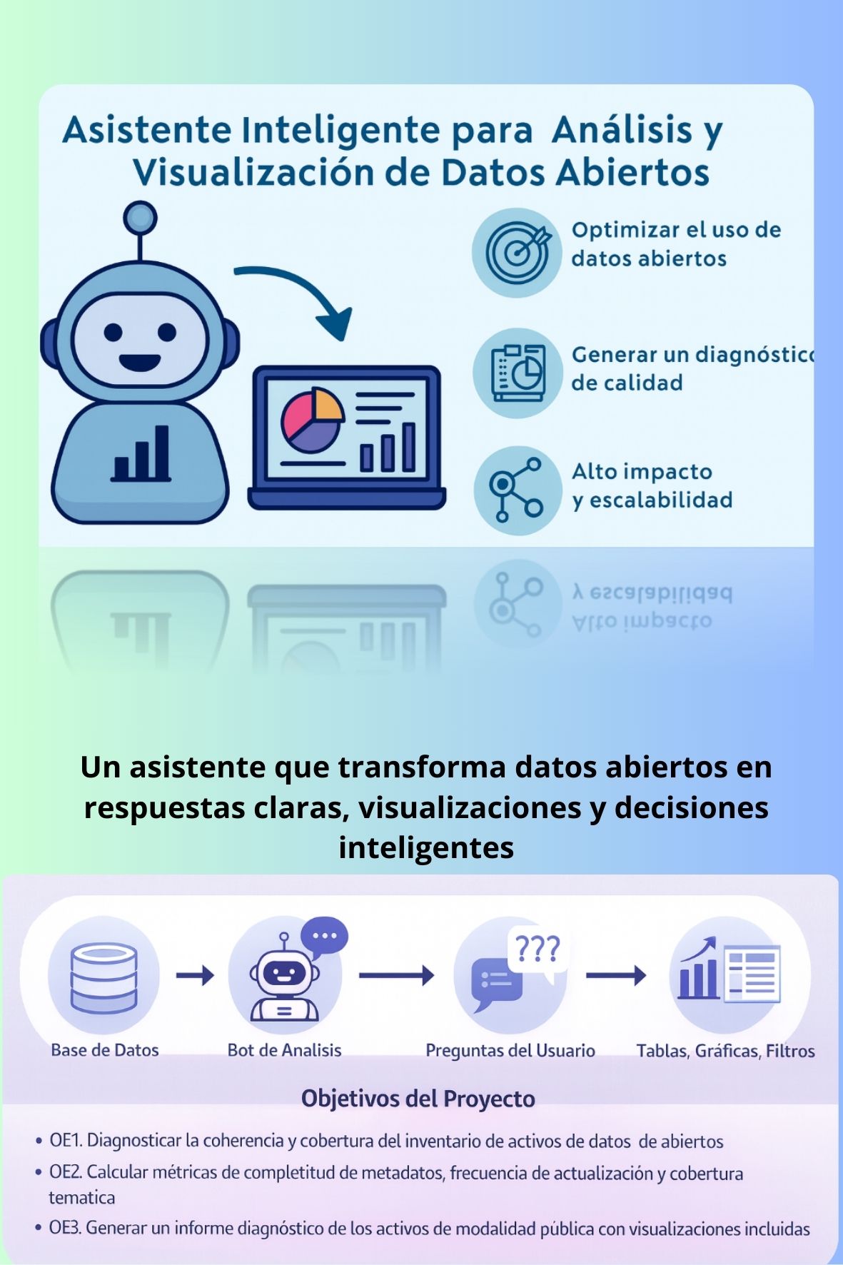 Chatbot de Datos Abiertos – MINTIC