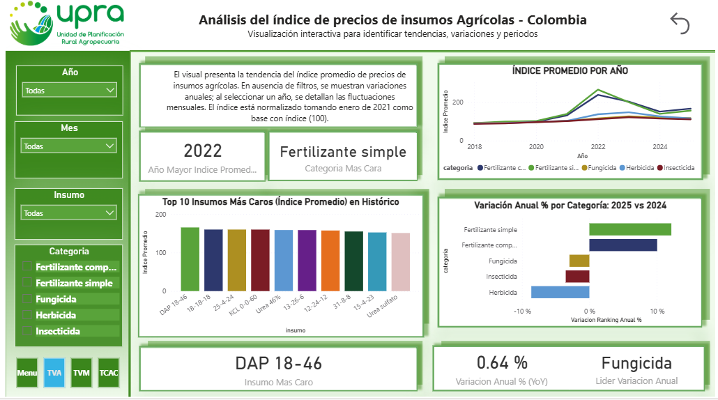 Insumos agrícolas