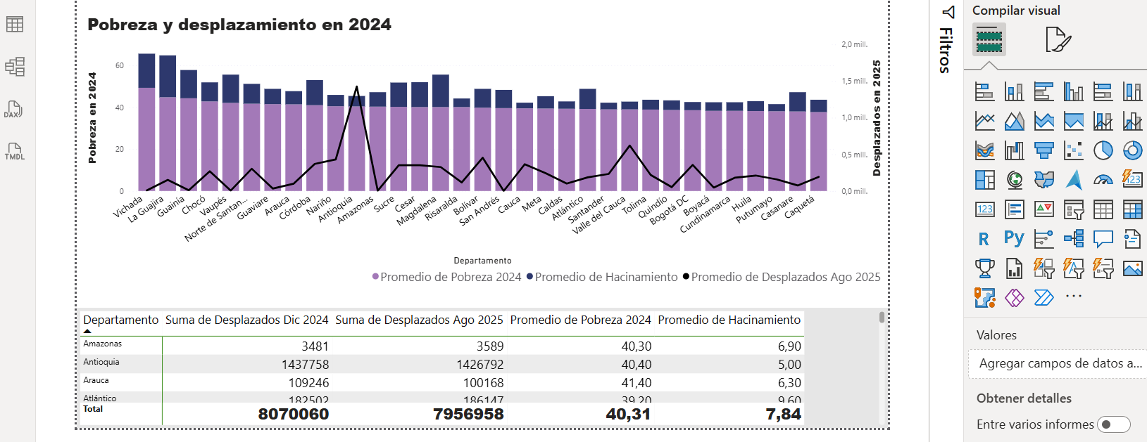 Pobreza y desplazamiento