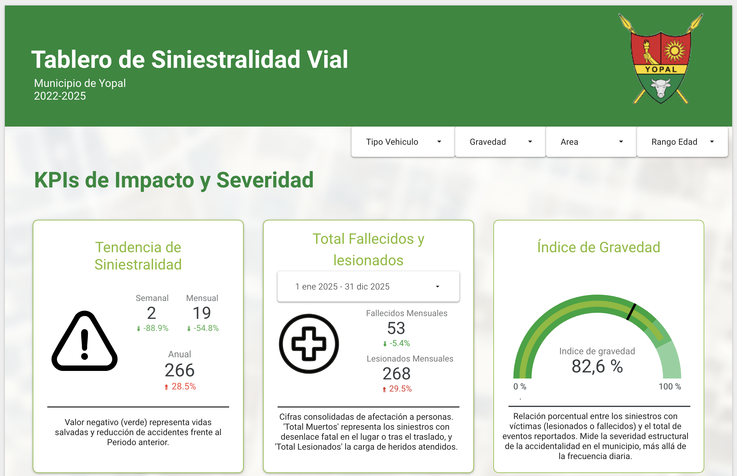 Tablero de siniestralidad vial del municipio de Yopal. Pantallazo de previsualización. 