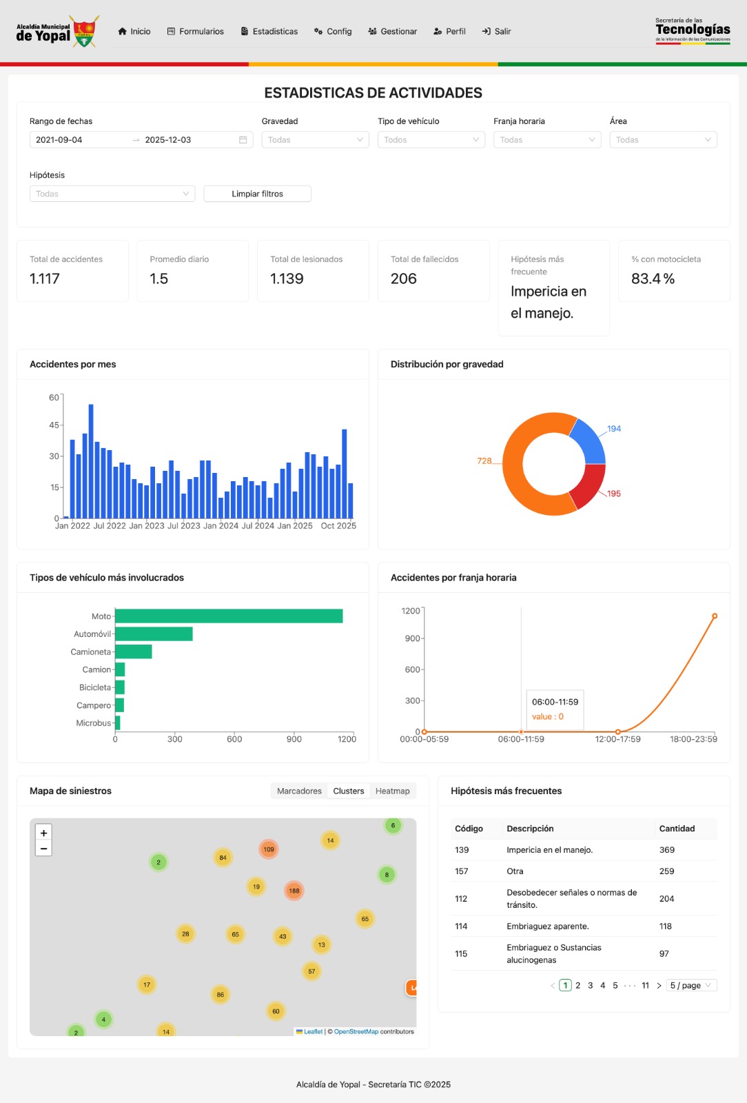 ANÁLISIS DE DATOS DE SINIESTRALIDAD EN YOPAL
