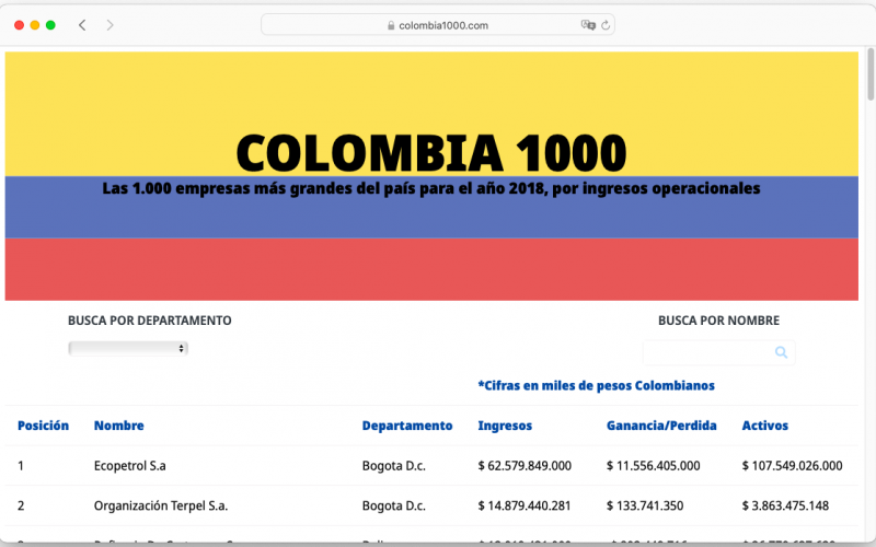Pantallazo Colombia 1000