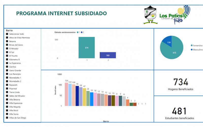 Imagen de visualización de información del programa Internet subsidiado