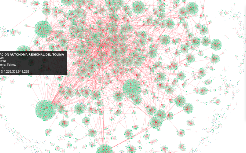 Muestra de las relaciones de las entidades