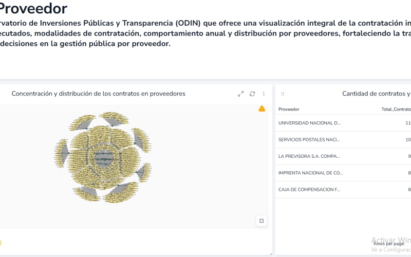 Plataforma interactiva que utiliza bases de datos y visualizaciones orientadas a grafos.