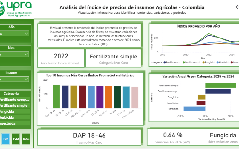 Insumos agrícolas