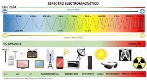 Medición de Campos Electromagnéticos