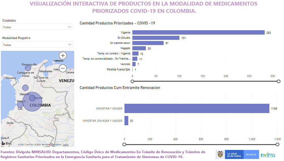 Visualización Interactiva de productos en la modalidad de medicamentos priorizados COVID 19 por Departamentos en Colombia
