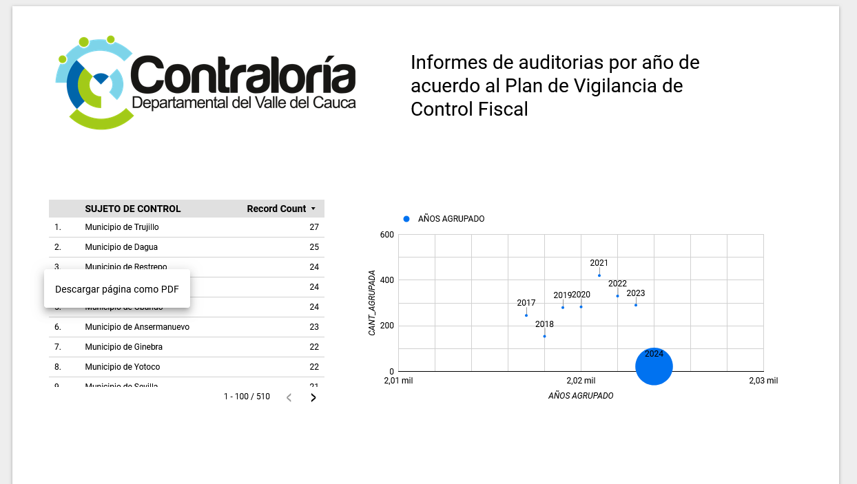 Informes de Auditorías por Año de Acuerdo al Plan de Vigilancia de Control Fiscal 