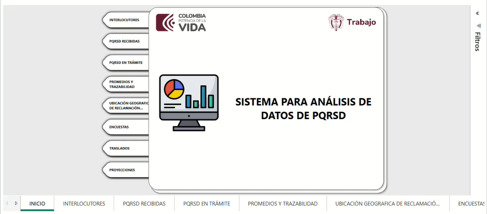 Tablero PQRSD del Ministerio del Trabajo