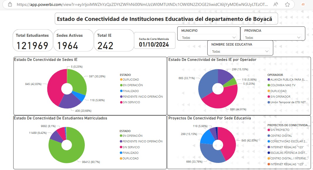 INSTITUCIONES EDUCATIVAS OFICIALES DE MUNICIPIOS DEL DEPARTAMENTO DE BOYACÀ CON ACCESO A INTERNET