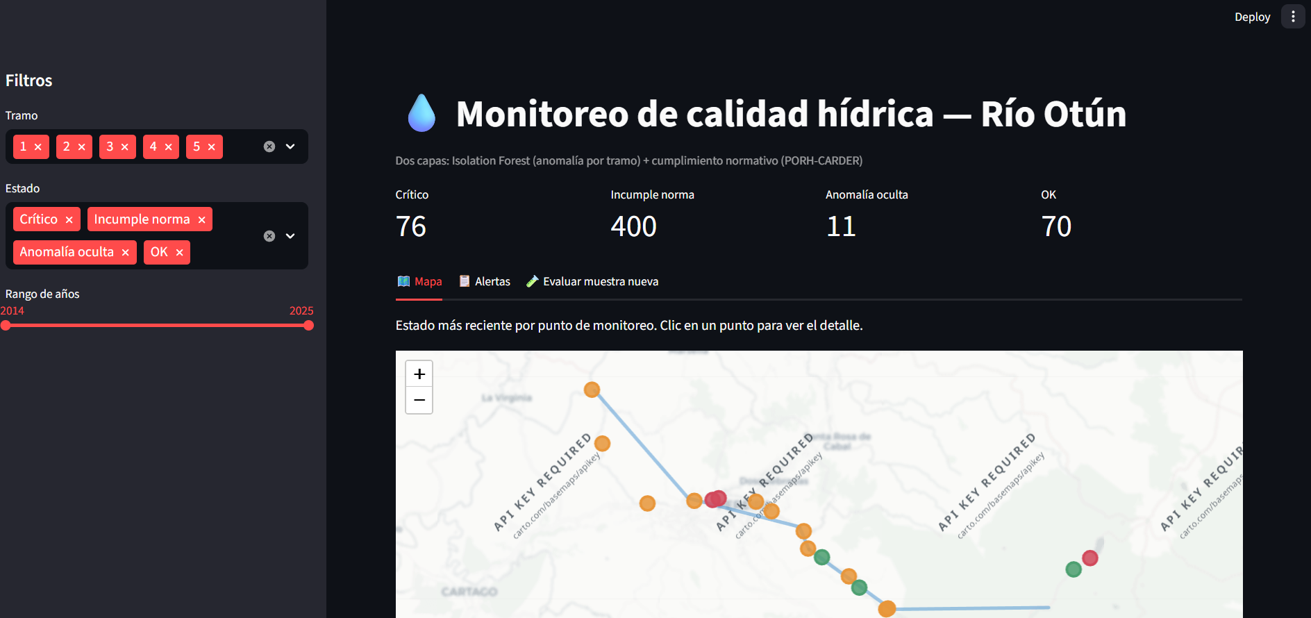 Dashboard de alertas de contaminacion hídrica