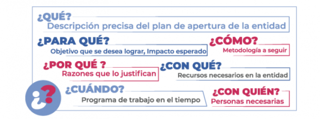 Plantilla Plan de Apertura de Datos