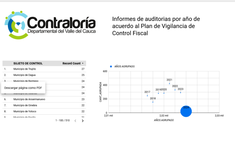 Informes de Auditorías por Año de Acuerdo al Plan de Vigilancia de Control Fiscal 