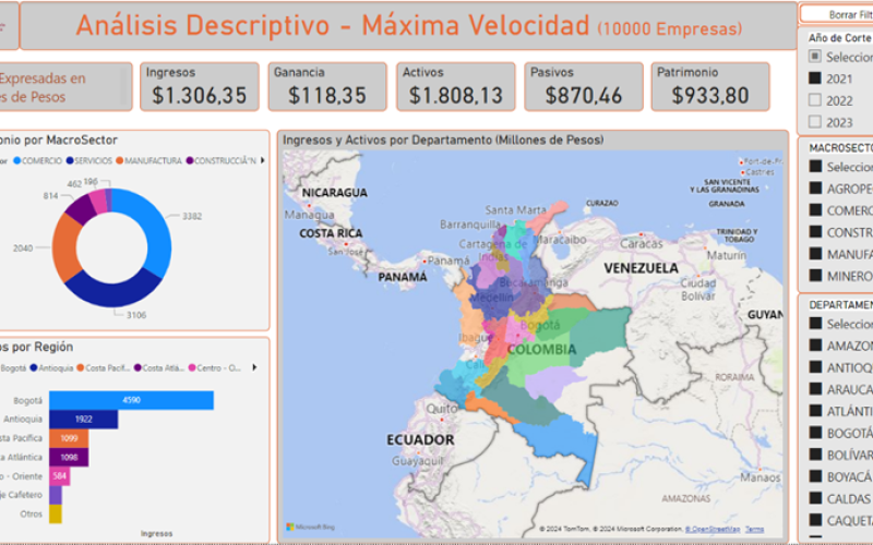 ANALISIS DESCRIPTIVO Y PREDICTIVO MAXIMA VELOCIDAD 10000 EMPRESAS MAS GRANDES DEL PAIS