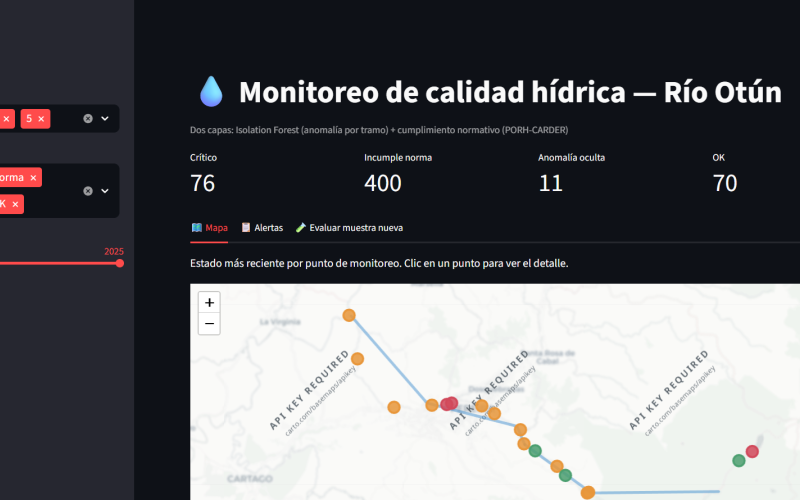 Dashboard de alertas de contaminacion hídrica